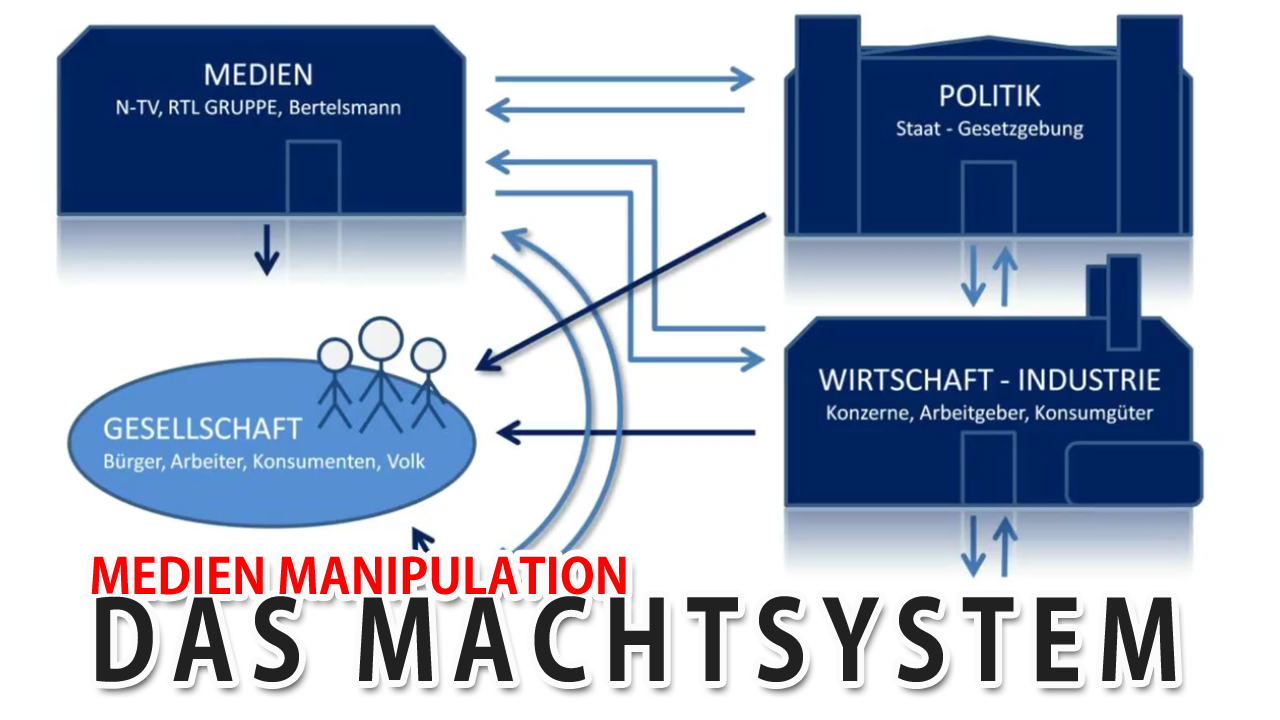 Video Cover - Warum du davon noch nichts mitbekommen hast.